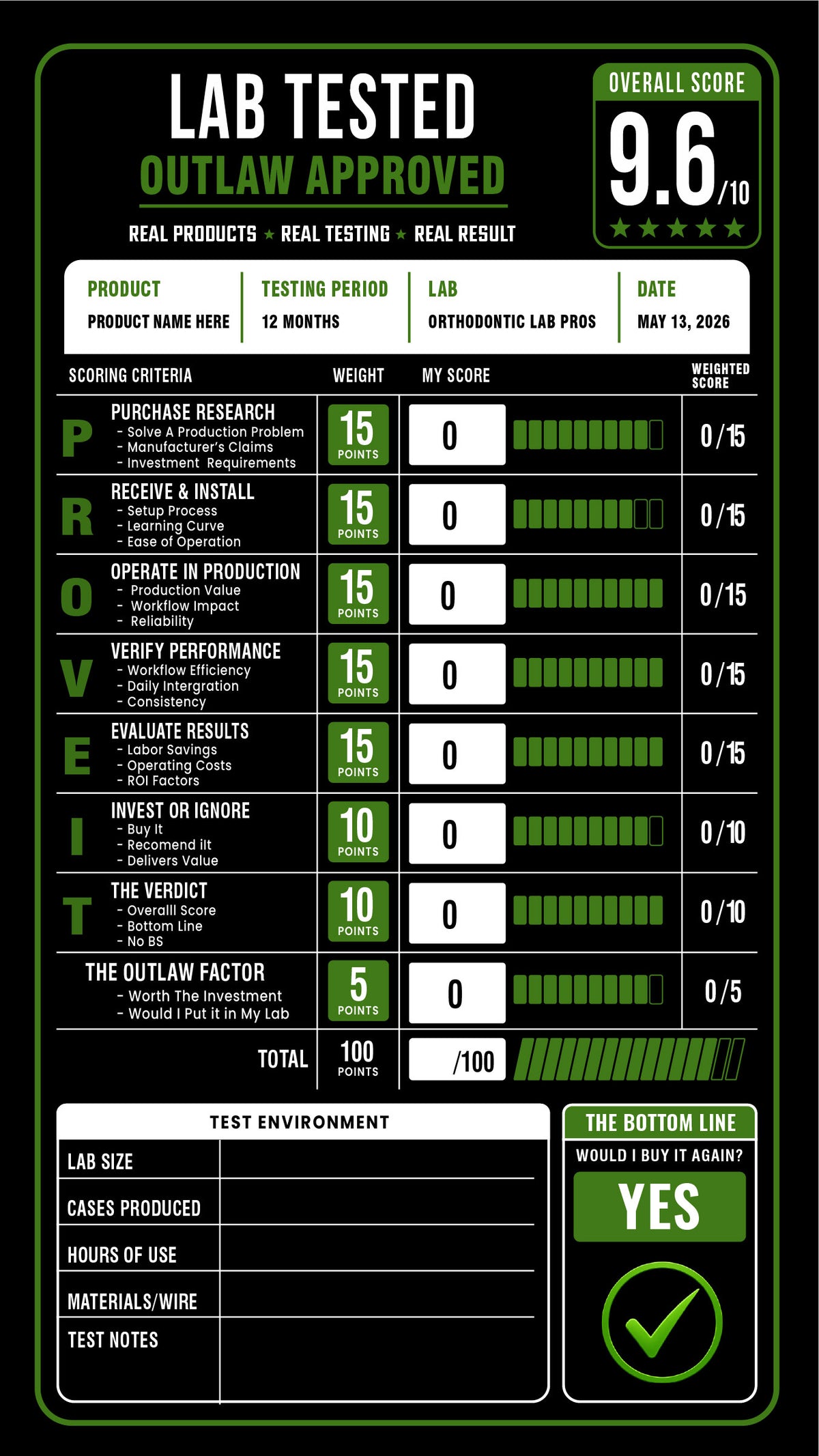 Outlaw Approved green scorecard
