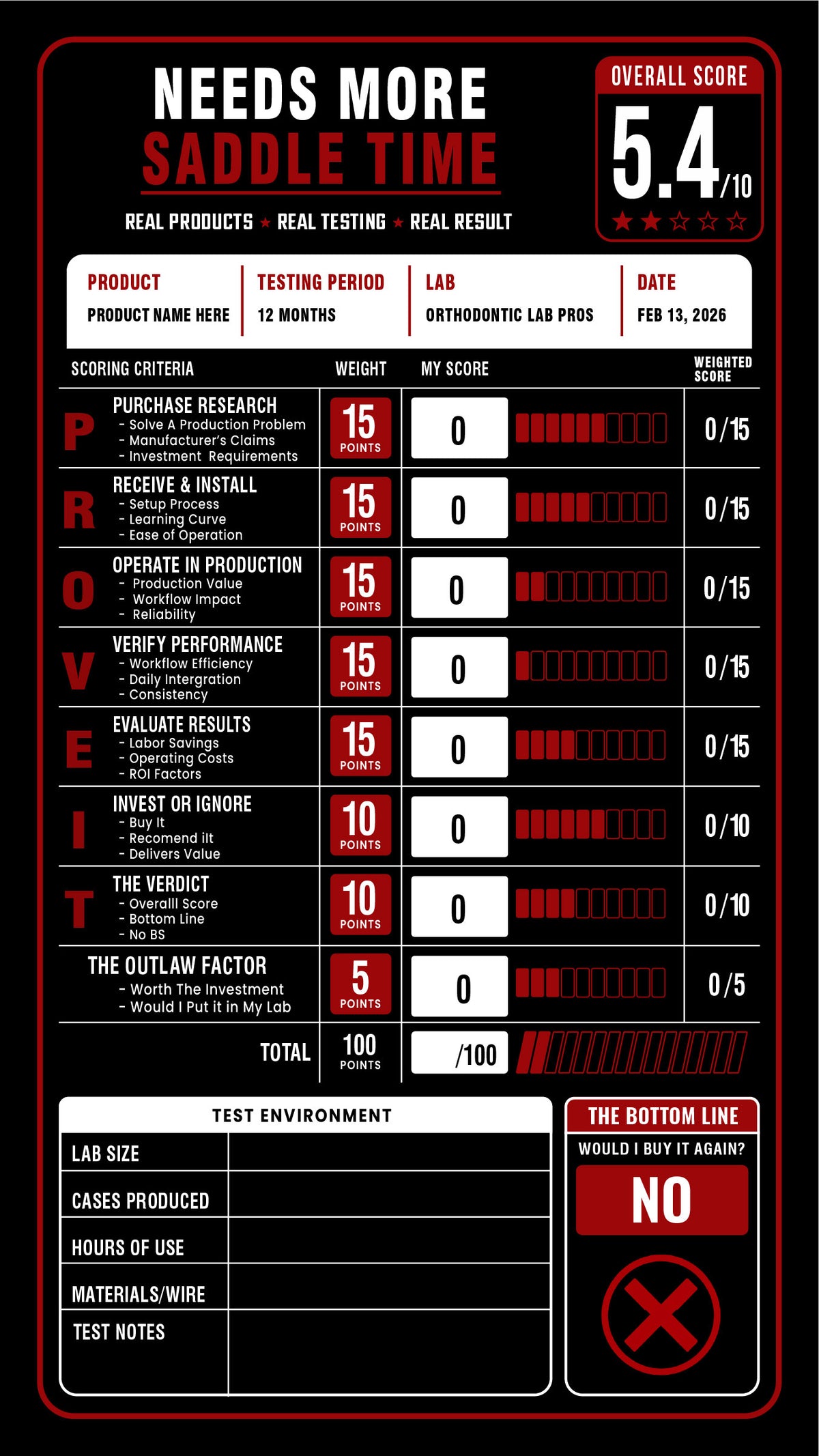 Needs More Saddle Time red scorecard